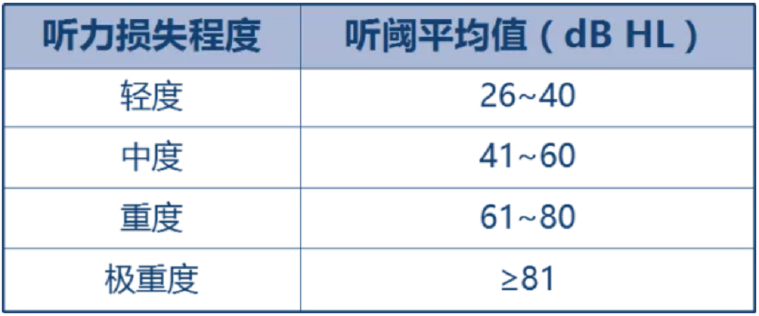 听力损失